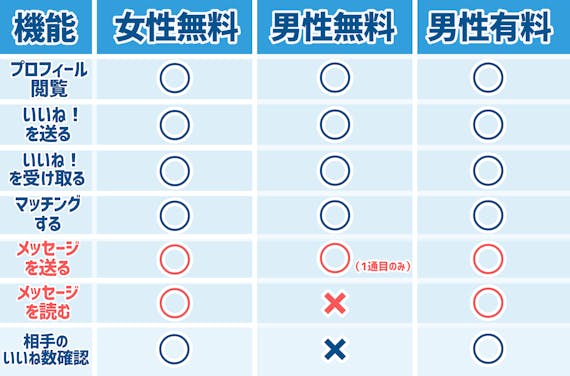 With ウィズ の料金を攻略 絶対損せず無料会員から有料会員になる方法 アプリごとに探す マチポ おすすめマッチングアプリ 婚活 出会い系アプリを編集部が実際に使って紹介