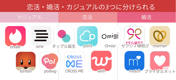 最新おすすめ人気マッチングアプリ11選 利用者インタビューで出会いのリアルを大解剖 マッチングアプリランキング マチポ おすすめマッチングアプリ 婚活 出会い系アプリを編集部が実際に使って紹介 最新おすすめ人気マッチングアプリ11選 利用者インタビューで出会いのリアルを大解剖 マッチングアプリランキング マチポ おすすめマッチングアプリ 婚活 出会い系アプリを編集部が実際に使って紹介