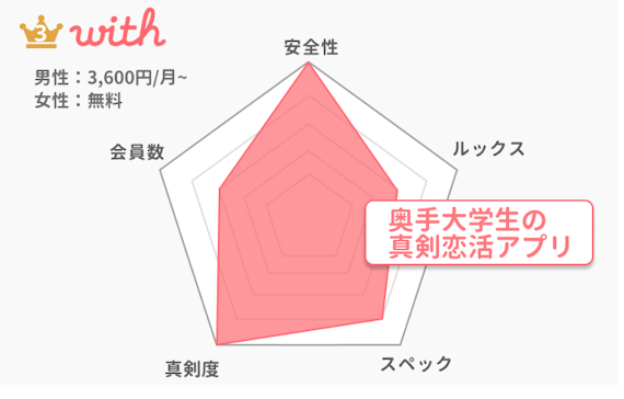 with_女性ランキング