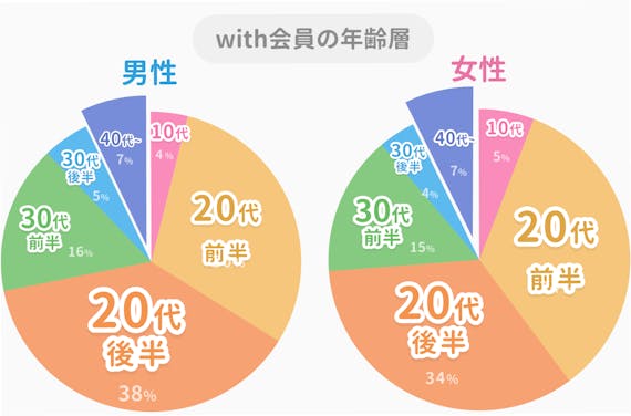 with_40代会員
