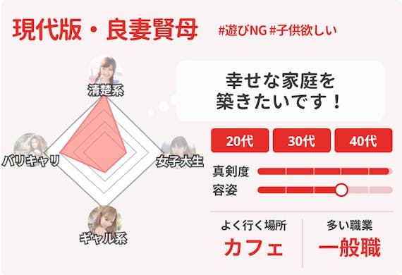 ゼクシィ縁結び_女性会員データ