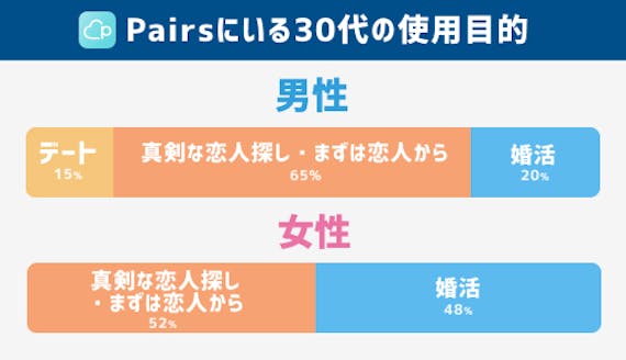 ペアーズ_使用目的