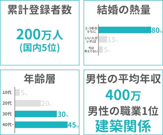 youbride_データ