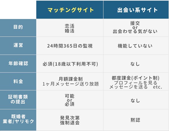 50代向け婚活サイトランキング 無料で使う方法 男性 女性別の出会い方を紹介 婚活向けアプリランキング マチポ おすすめマッチングアプリ 婚活 出会い系アプリを編集部が実際に使って紹介