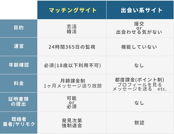 マッチングサイトを1から解説 安全性 口コミ おすすめ10選を紹介 マッチングアプリランキング マチポ おすすめマッチング アプリ 婚活 出会い系アプリを編集部が実際に使って紹介