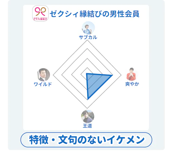 イケメン率が高いマッチングアプリベスト9を大公開 デートの感想も紹介 マッチングアプリランキング マチポ おすすめマッチングアプリ 婚活 出会い系アプリを編集部が実際に使って紹介