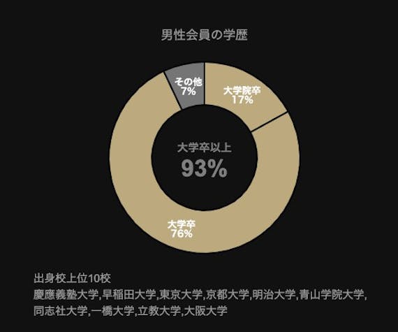 東カレデートの審査に落ちた 人気会員から学ぶ審査通過のコツ アプリごとに探す マチポ おすすめマッチングアプリ 婚活 出会い系アプリを編集部が実際に使って紹介