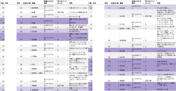 ゼクシィ縁結び評判_会員調査スプシ