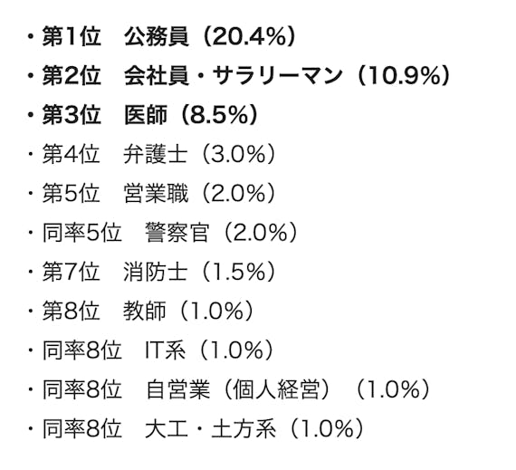 女性人気no 1職業の公務員は実は出会いが少ない 出会えるアプリを徹底解説 マッチングアプリランキング マチポ おすすめマッチングアプリ 婚活 出会い系アプリを編集部が実際に使って紹介