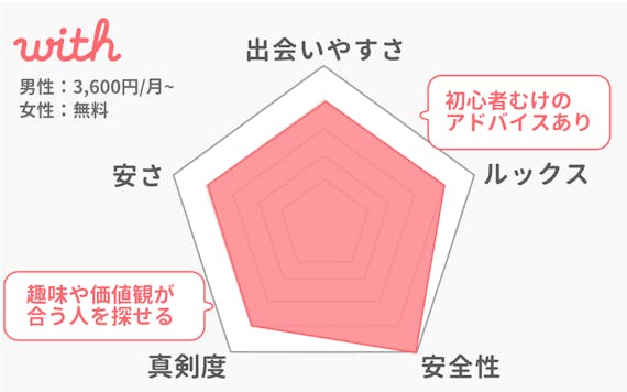 30代向けアプリ_with_データ