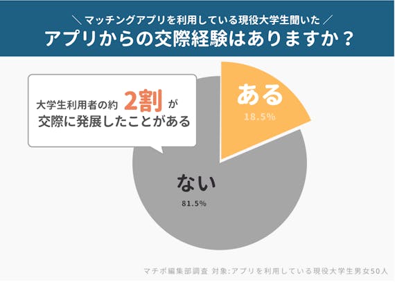 大学生 付き合った割合_データ
