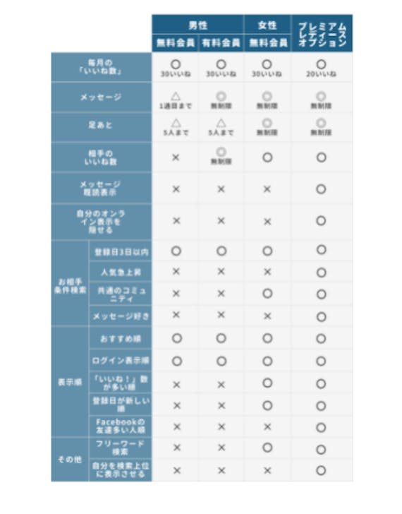 ペアーズ_料金