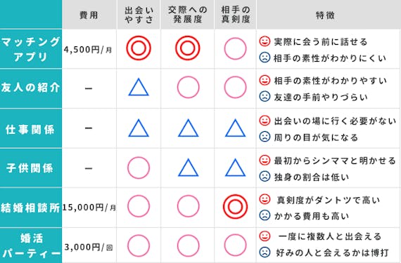 シングルマザーの出会いにおすすめなマッチングアプリ 絶対にやってはいけない注意点 マッチングアプリランキング マチポ おすすめマッチングアプリ 婚活 出会い系アプリを編集部が実際に使って紹介