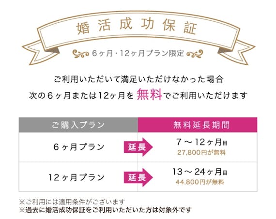 ゼクシィ縁結び_成婚保証