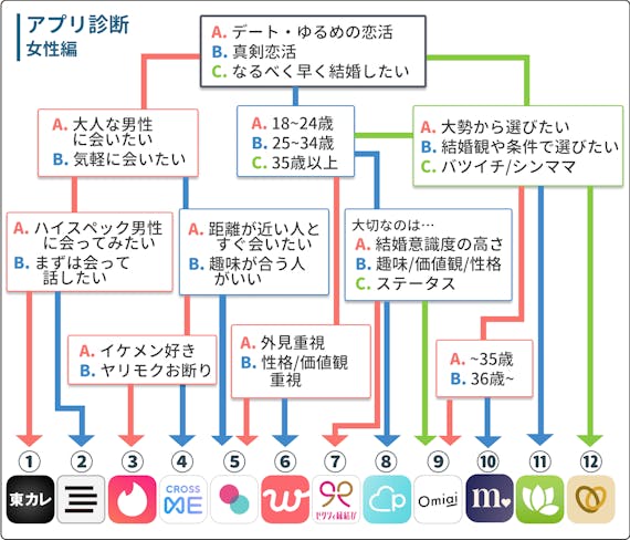 アプリ マツ チング