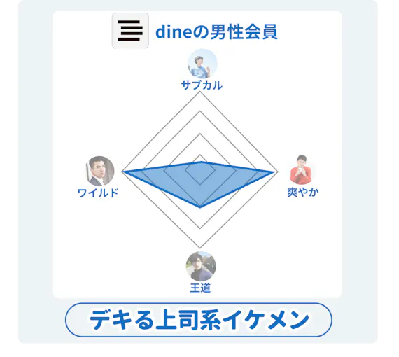 イケメン率が高いマッチングアプリベスト9を大公開 デートの感想も紹介 マッチングアプリランキング マチポ おすすめマッチングアプリ 婚活 出会い系アプリを編集部が実際に使って紹介