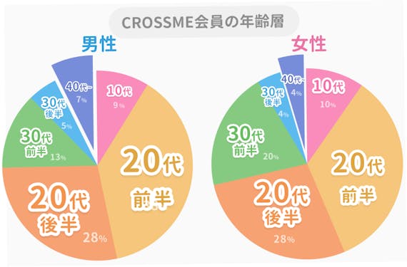 CROSSME_40代会員