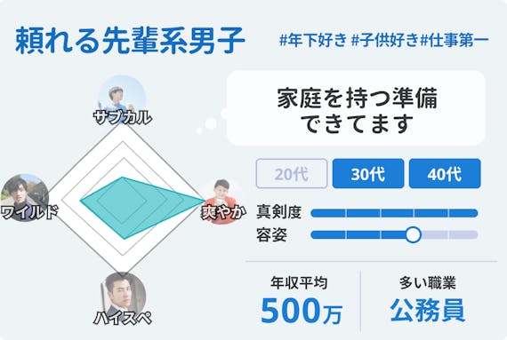 ゼクシィ縁結び_男性会員データ