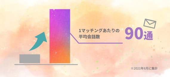 恋庭